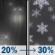 Tonight: A slight chance of rain before 1am, then a chance of rain and snow. Mostly cloudy. Low around 35, with temperatures rising to around 37 overnight. East southeast wind around 7 mph. Chance of precipitation is 30%. New rainfall amounts less than a tenth of an inch possible. Tonight: Chance Rain And Snow