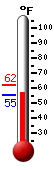 Currently: 77.1, Max: 88.0, Min: 52.0